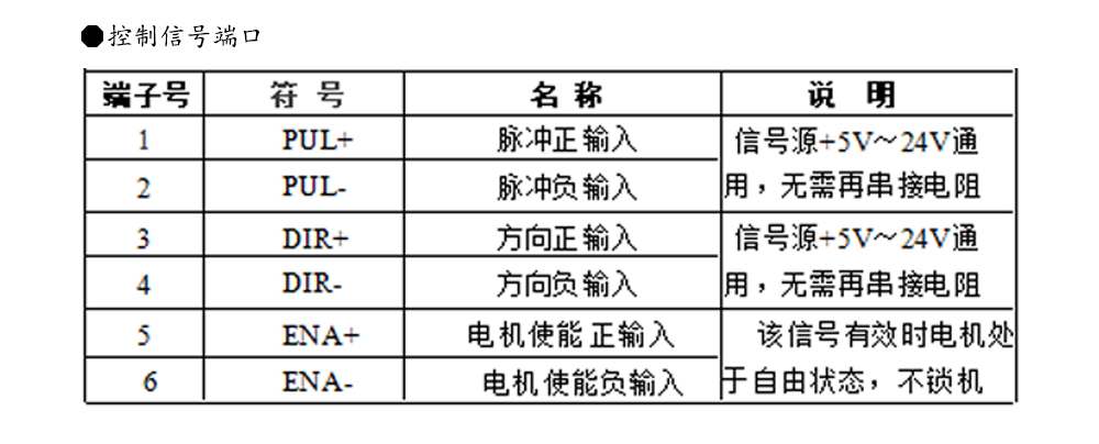 57閉環(huán)步進(jìn)電機(jī)驅(qū)動(dòng)器HBS57L/HBS57L/ 高速57閉環(huán)驅(qū)動(dòng)器(圖9)
