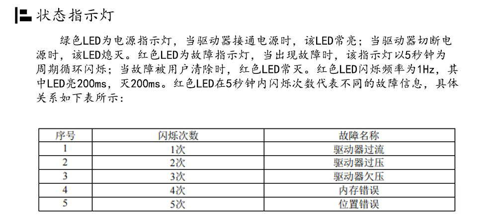 57閉環(huán)步進(jìn)電機(jī)驅(qū)動(dòng)器HBS57L/HBS57L/ 高速57閉環(huán)驅(qū)動(dòng)器(圖16)